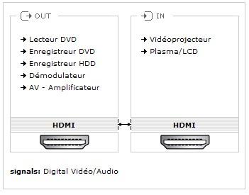 Oehlbach 22400 XXL MADE IN BLUE HDMI 1.0 1.3b