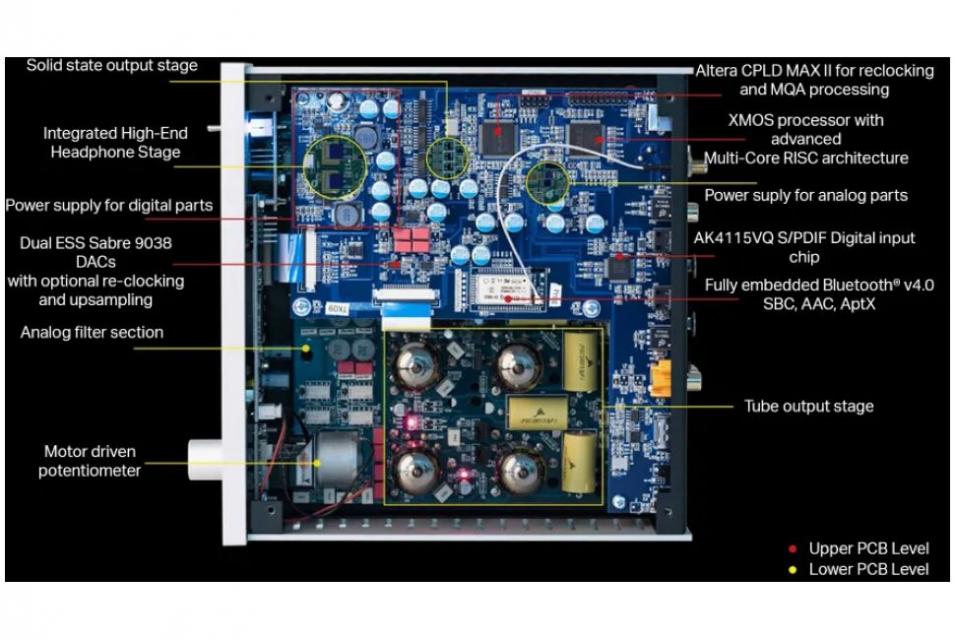 Project - Pre Box RS2 Digital -  Préamplificateur haut de gamme, convertisseur numérique-analogique (DAC), amplificateur pour casque