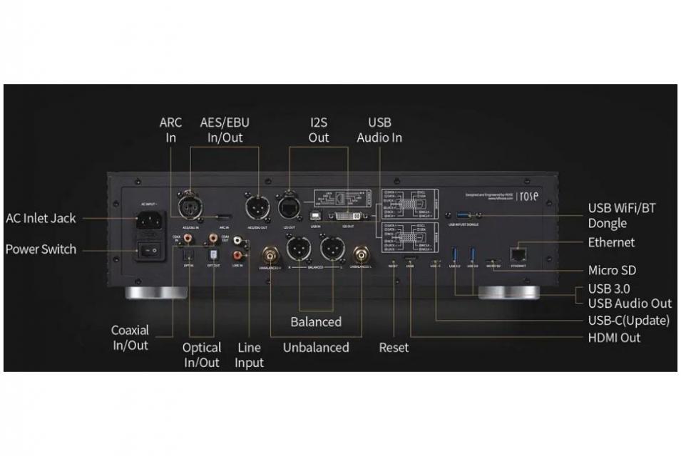 Rose - RS150B - Lecteur réseau / Dac Rose - RS150B - Lecteur réseau / Dac