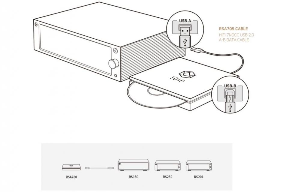 Rose - RSA780 - Lecteur CD + Ripper CD