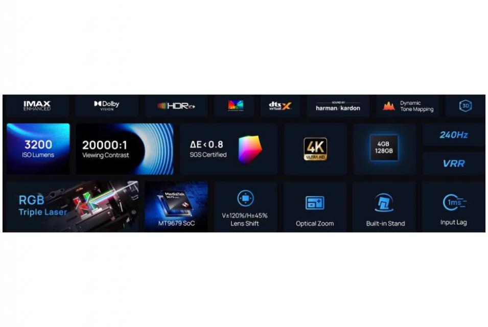 Xgimi - HORIZON 20 - Vidéoprojecteur UHD 4K Laser Xgimi - HORIZON 20 - Vidéoprojecteur UHD 4K Laser