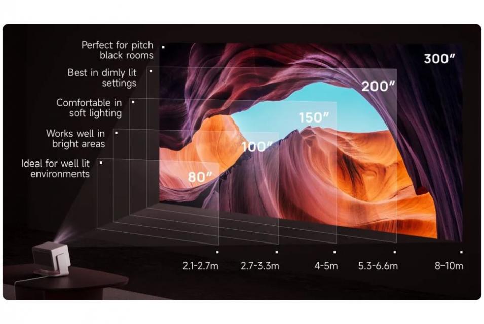 Xgimi - HORIZON 20 Max - Vidéoprojecteur UHD 4K Laser Xgimi - HORIZON 20 Max - Vidéoprojecteur UHD 4K Laser