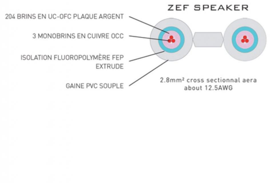 Atohm - ZEF Speaker Set - Cable HP 2.8 mm² prémonté 2x3M (BFA ou Fourche)