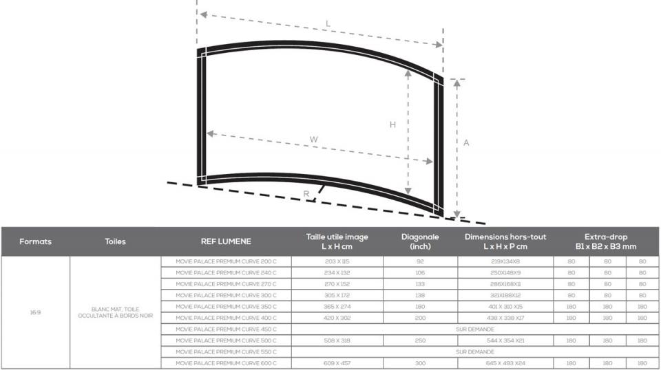 Movie Palace Premium Curve